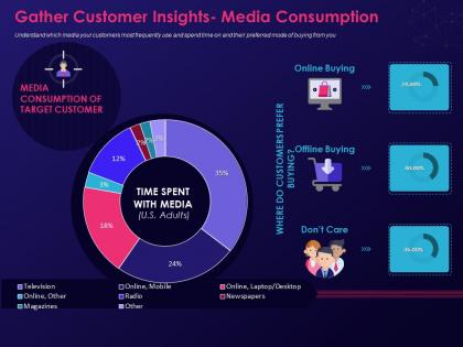 Gather customer insights media consumption ppt professional graphics template