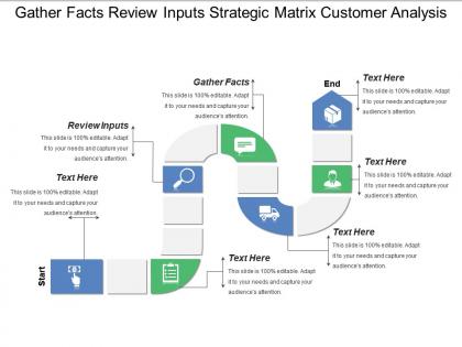 Gather facts review inputs strategic matrix customer analysis