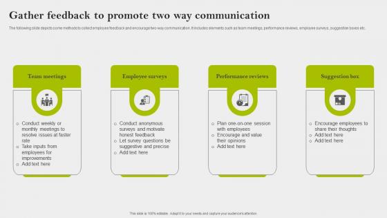 Gather Feedback To Promote Two Way Communication Implementing Employee Engagement Strategies