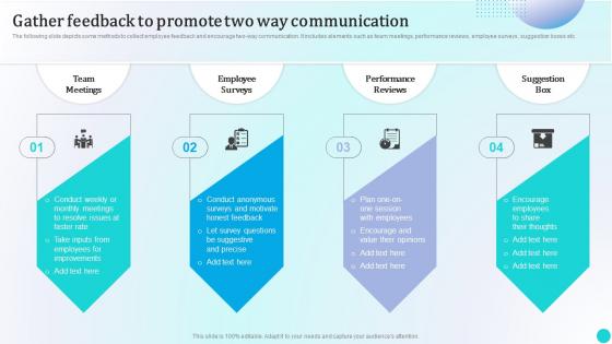 Gather Feedback To Promote Two Way Communication Strategies To Improve Workforce