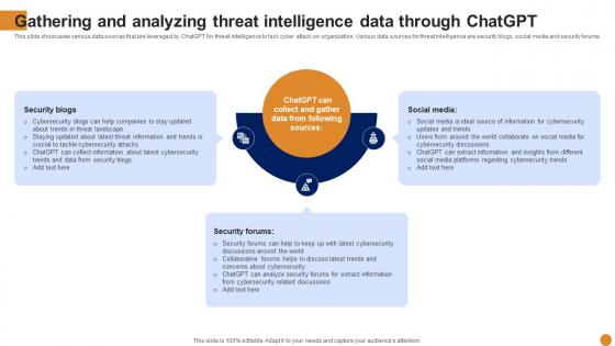 Gathering And Analyzing Threat Chatgpt For Threat Intelligence And Vulnerability Assessment AI SS V