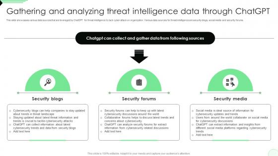 Gathering And Analyzing Threat Intelligence Opportunities And Risks Of ChatGPT AI SS V