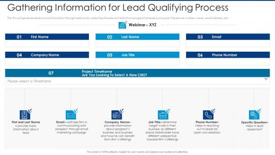 Gathering information for lead qualifying process automated lead scoring modelling