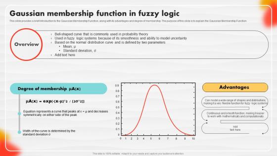 Gaussian Membership Function In Fuzzy Logic Soft Computing