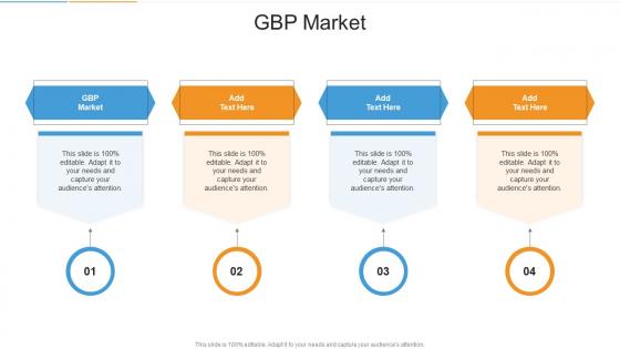 GBP Market In Powerpoint And Google Slides Cpb