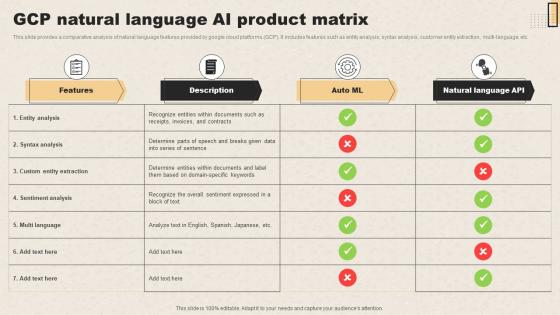 GCP Natural Language AI Product Matrix