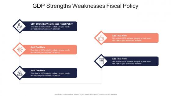 Gdp Strengths Weaknesses Fiscal Policy In Powerpoint And Google Slides Cpb