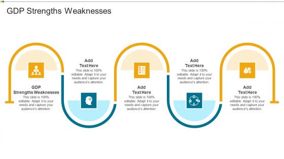GDP Strengths Weaknesses In Powerpoint And Google Slides Cpb