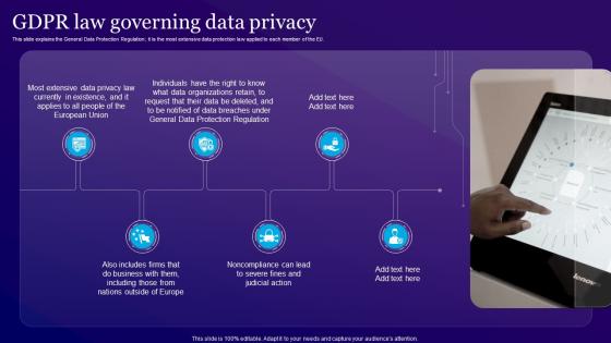 GDPR Law Governing Data Privacy Information Privacy Ppt Powerpoint Presentation Slides Display