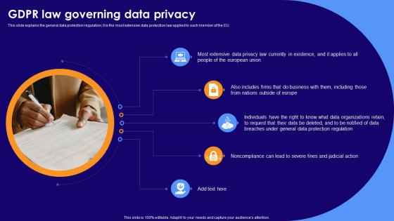 GDPR Law Governing Data Privacy Ppt Powerpoint Presentation Styles Infographic Template
