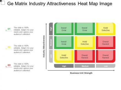 Ge matrix industry attractiveness heat map image