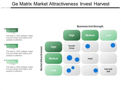 Ge matrix market attractiveness invest harvest