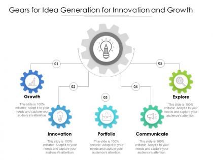 Gears for idea generation for innovation and growth