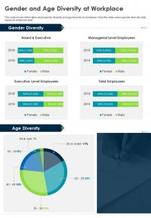 Gender and age diversity at workplace presentation report infographic ppt pdf document