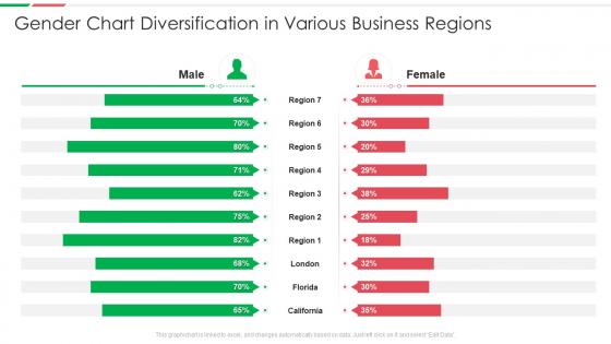 Gender chart diversification in various business regions