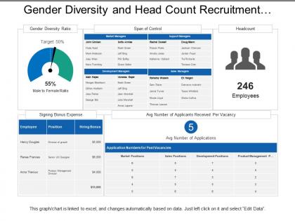 Gender diversity and head count recruitment dashboard