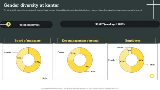 Gender Diversity At Kantar Consulting Company Profile Ppt Infographic Template Guidelines CP SS V