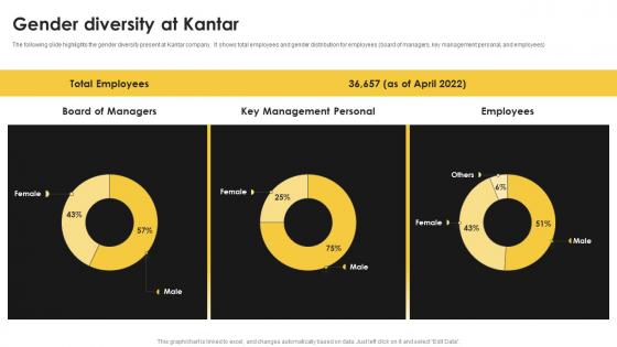 Gender Diversity At Kantar Kantar Company Profile Ppt Show Background Images