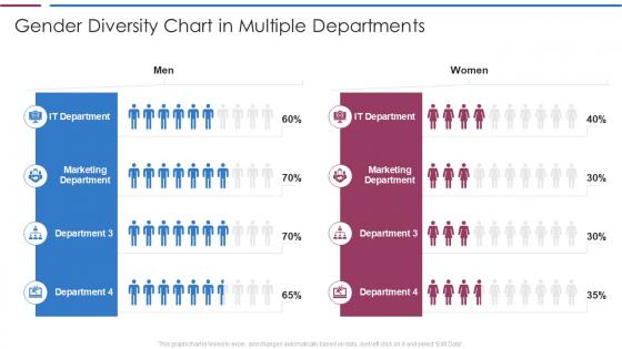 Gender diversity chart in multiple departments