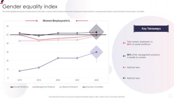 Gender Equality Index Kpo Company Profile Ppt Styles Example File
