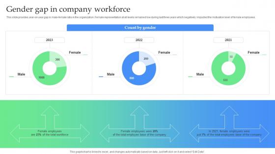 Gender Gap In Company Workforce How To Optimize Recruitment Process To Increase