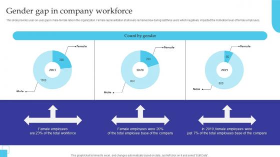 Gender Gap In Company Workforce Managing Diversity And Inclusion