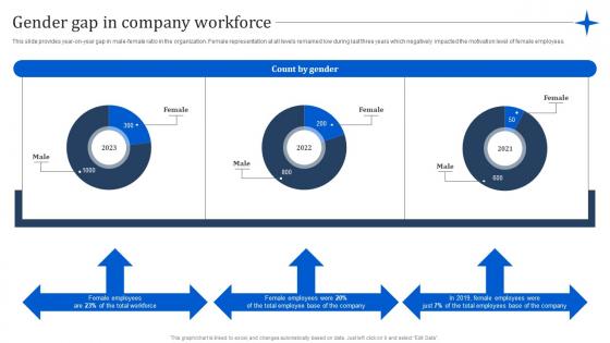 Gender Gap In Company Workforce Manpower Optimization Methods