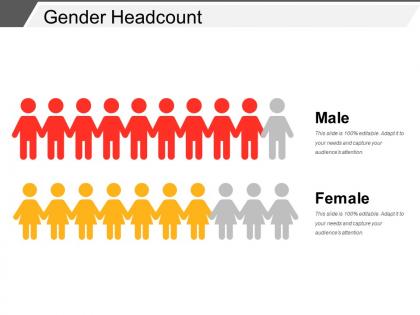 Gender headcount