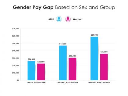 Gender pay gap based on sex and group