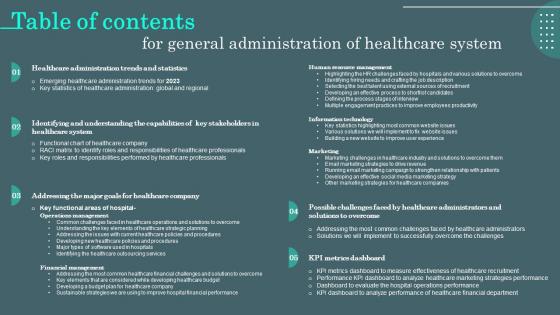 General Administration Of Healthcare System Table Of Contents