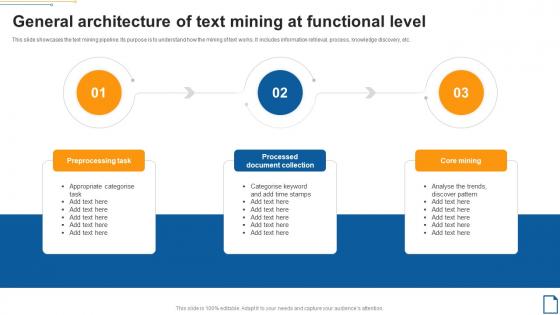 General Architecture Of Text Mining At Functional Level