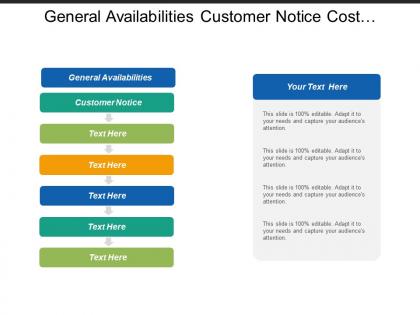 General availabilities customer notice cost reduction development review