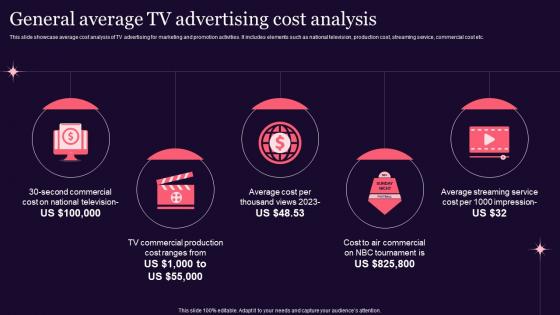General Average TV Advertising Cost Analysis
