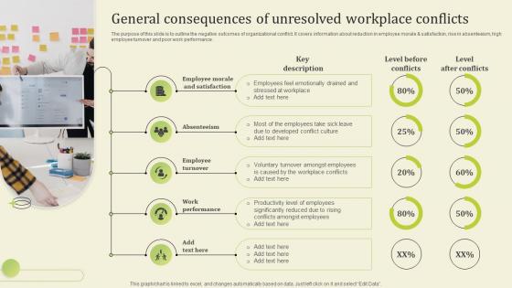 General Consequences Of Unresolved Workplace Conflicts Workplace Conflict Resolution Managers