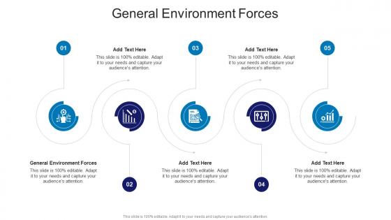 General Environment Forces In Powerpoint And Google Slides Cpb