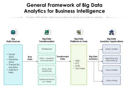 General framework of big data analytics for business intelligence