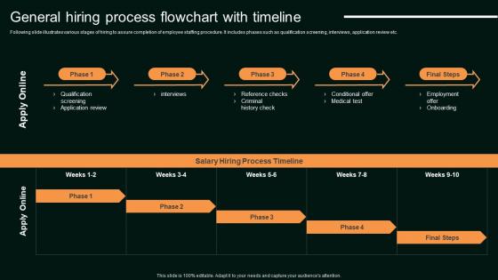 General Hiring Process Flowchart With Timeline Enhancing Organizational Hiring