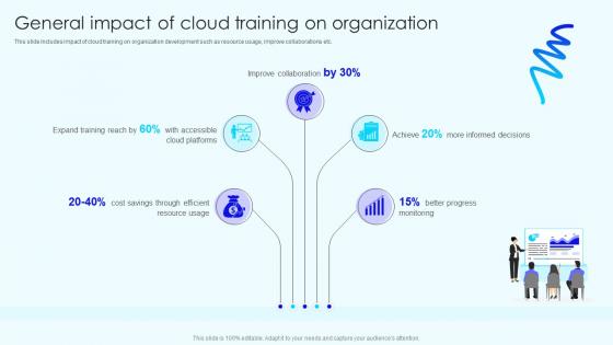 General Impact Of Cloud Skill Development Cloud Training Program For Employees DTE SS