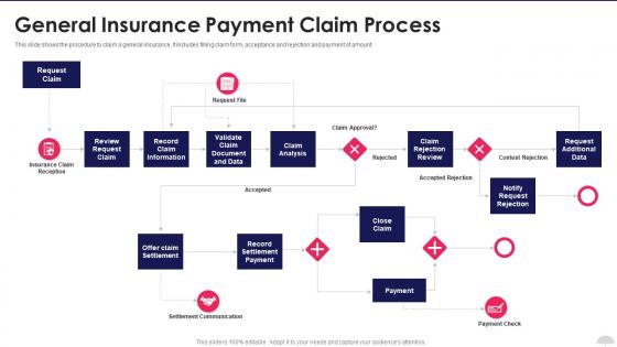General Insurance Payment Claim Process