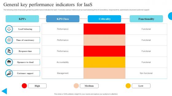 General Key Performance Indicators For IaaS
