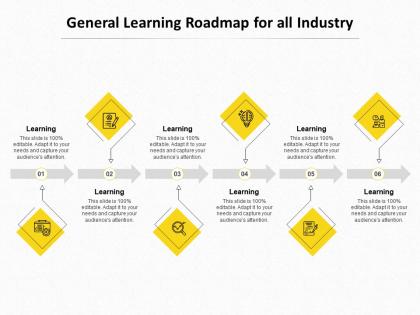 General learning roadmap for all industry ppt powerpoint presentation slides