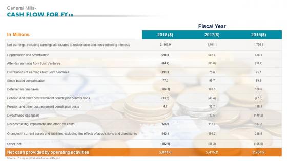 General Mills Cash Flow For Fy18 Ready To Eat Detailed Industry Report Part 2