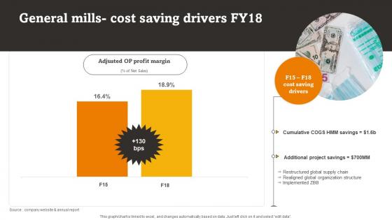 General Mills Cost Saving Drivers Fy18 RTE Food Industry Report