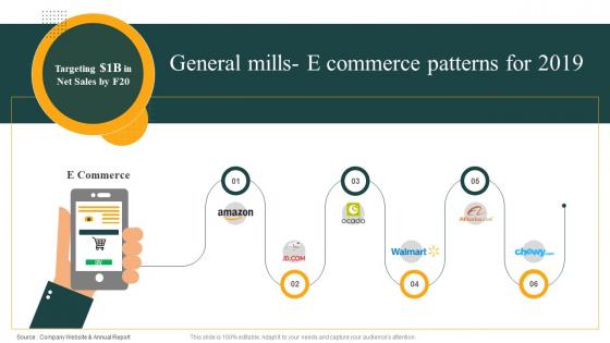 General Mills E Commerce Patterns For 2019 Convenience Food Industry Report Ppt Inspiration