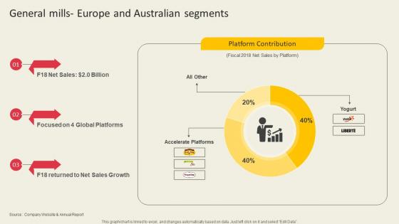 General Mills Europe And Australian Segments Global Ready To Eat Food Market Part 2