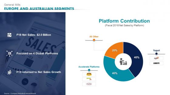 General Mills Europe And Australian Segments Ready To Eat Detailed Industry Report Part 2
