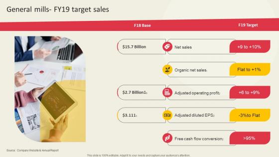 General Mills Fy19 Target Sales Global Ready To Eat Food Market Part 2