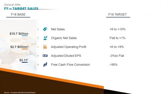 General Mills Fy19 Target Sales Ready To Eat Detailed Industry Report Part 2