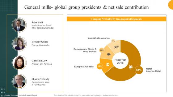 General Mills Global Group Presidents And Net Sale Contribution Convenience Food Industry Report