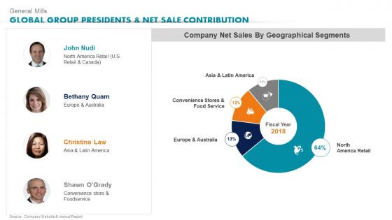 General Mills Global Group Presidents And Net Sale Ready To Eat Detailed Industry Report Part 2